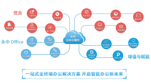 永中亮相中國(guó)企業(yè)服務(wù)年會(huì)，描繪數(shù)智化辦公新篇章