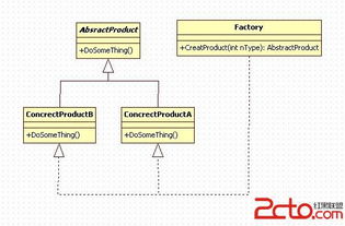 設(shè)計(jì)模式總結(jié) 構(gòu)建高效、可維護(hù)的軟件開發(fā)基石